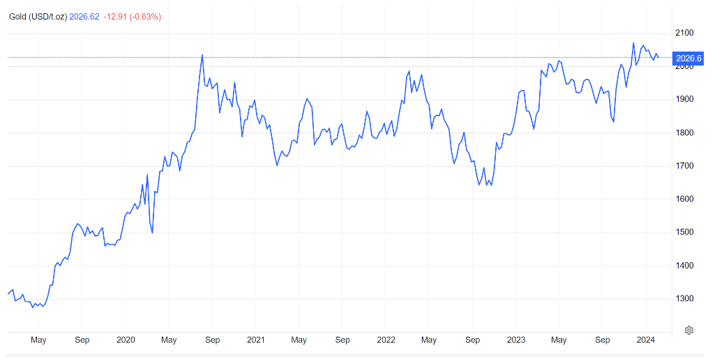 Snímek obrazovky 2024-02-21 v 13.55.24
